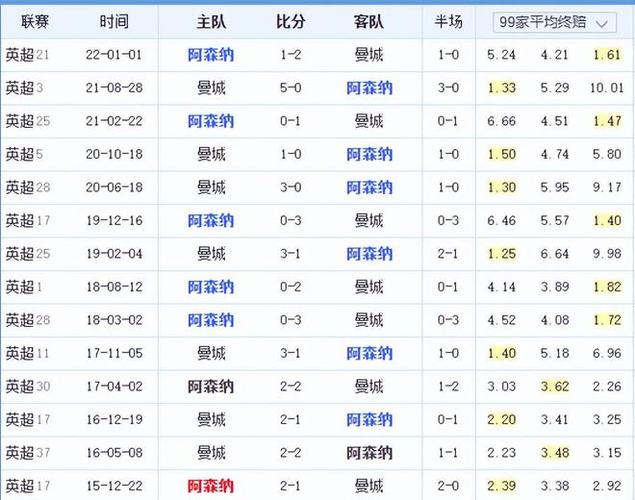 关键因素